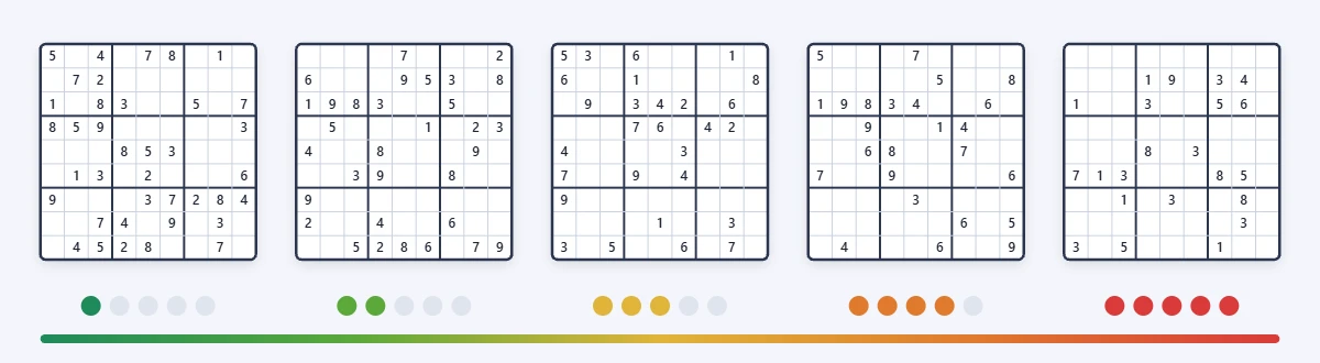 Sudoku difficulty levels from easy to evil, with fewer starting numbers at each level