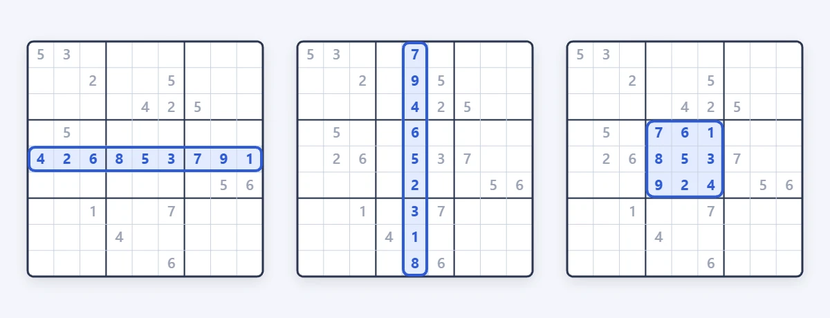 Sudoku rules: a row, a column and a 3×3 box highlighted with the numbers 1 to 9